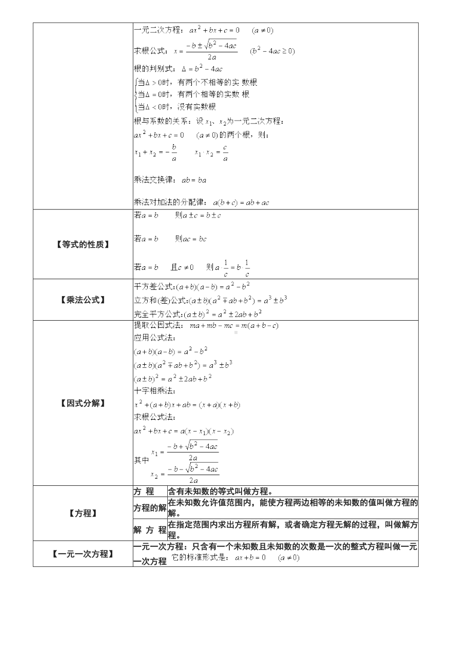 最新初中代数几何高中数学几何常用公式集合.doc_第2页