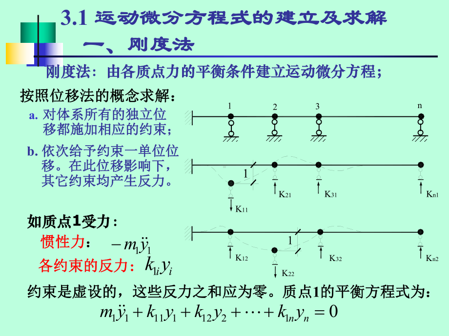 第3章3-多自由度体系的振动课件.ppt_第2页