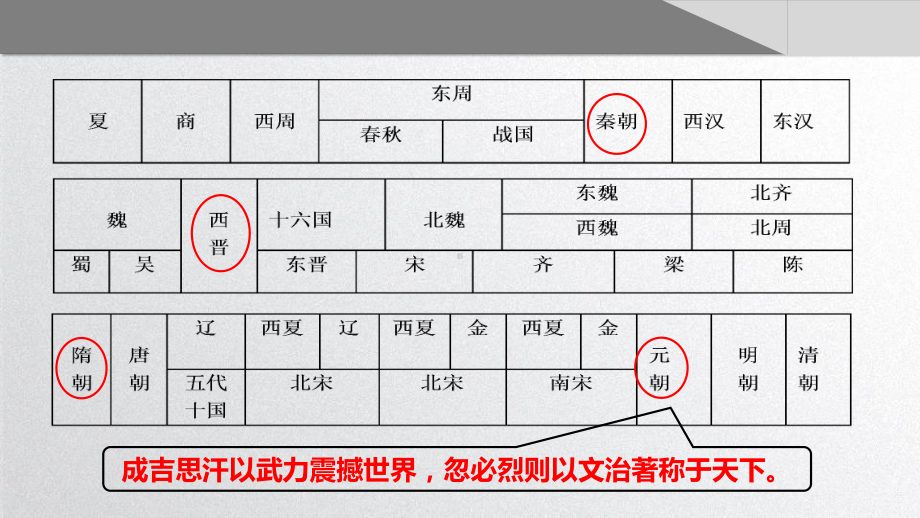 2.11元朝的统治 ppt课件-（部）统编版七年级下册《历史》.pptx_第1页