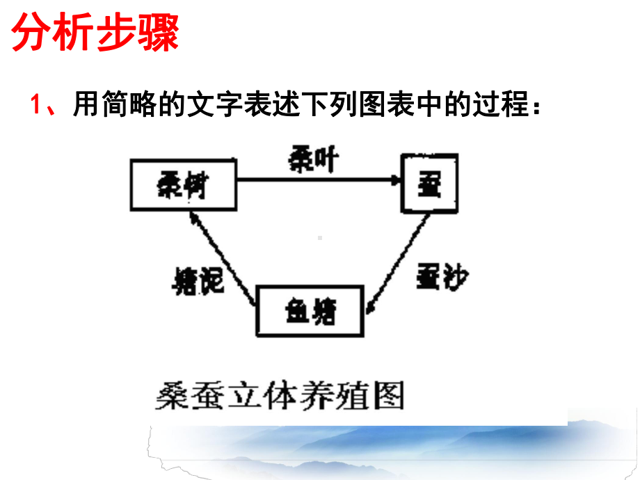 高考复习转换-流程图课件.ppt_第3页