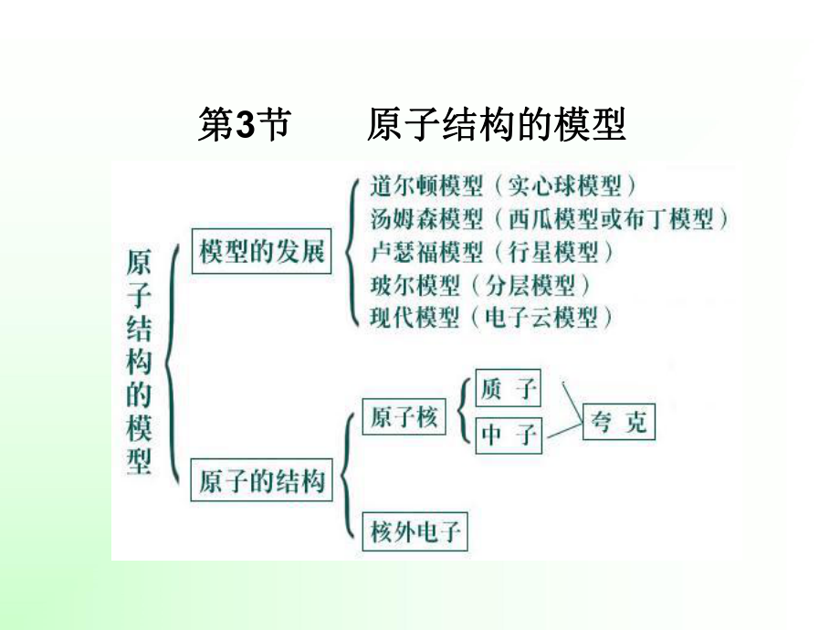 [八年级下][第一章][第三节] 原子结构的模型3.ppt_第1页