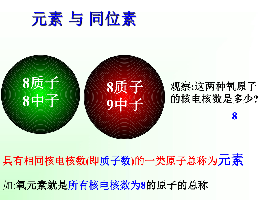 [八年级下][第一章][第三节] 原子结构的模型3.ppt_第3页