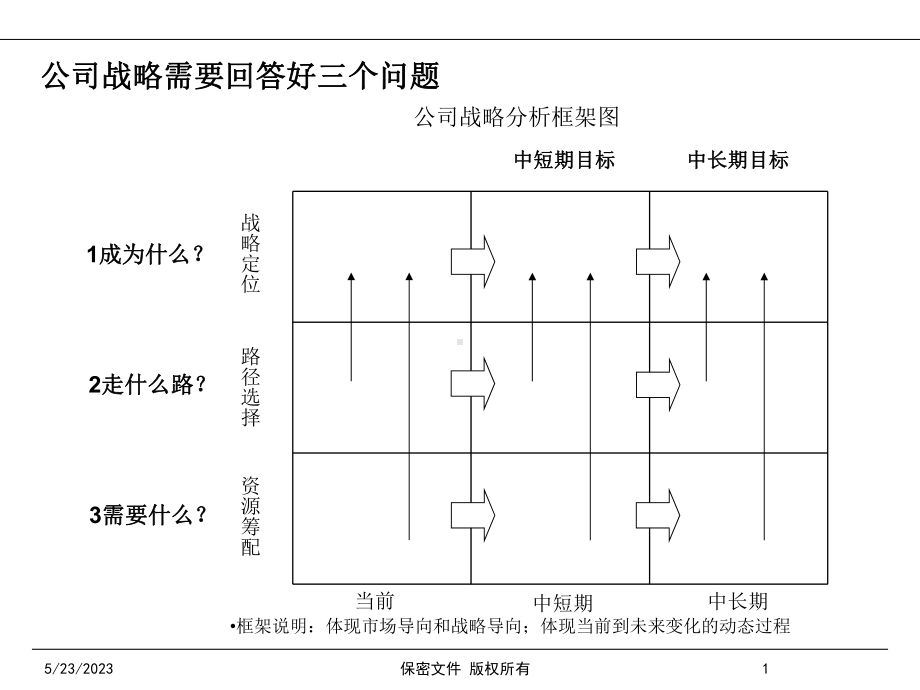 行业研究的分析工具和方法课件-参考.ppt_第2页