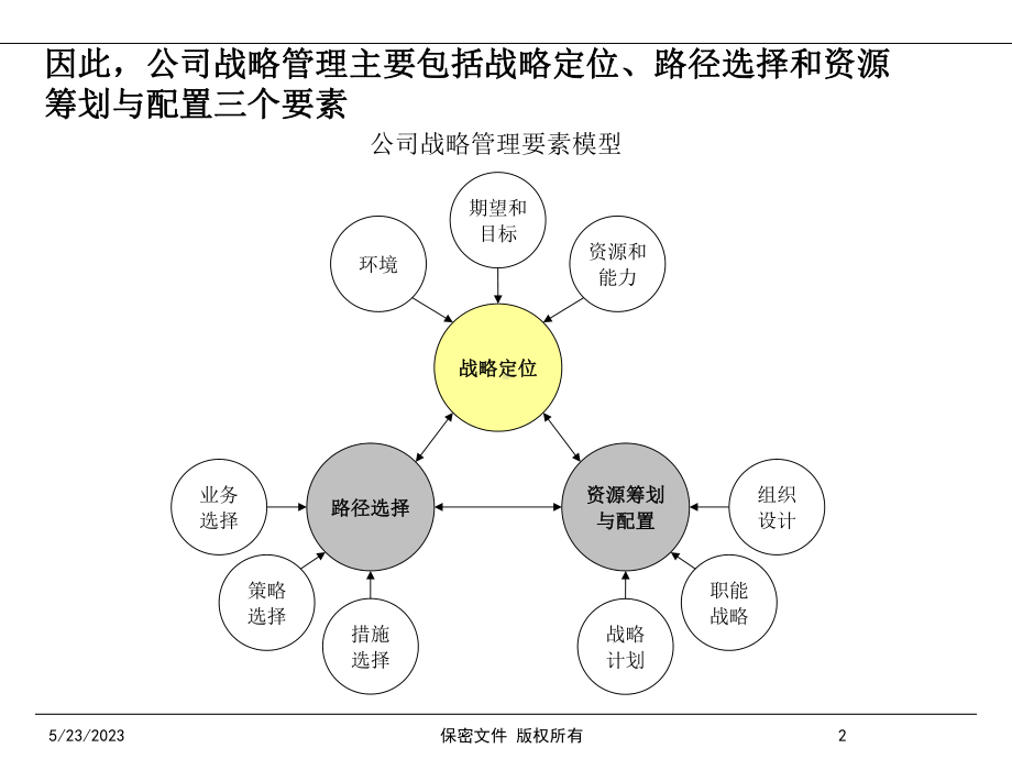 行业研究的分析工具和方法课件-参考.ppt_第3页