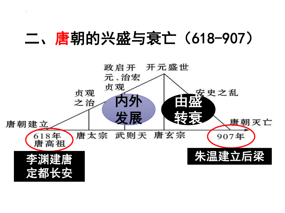 复习唐朝的兴衰ppt课件-（部）统编版七年级下册《历史》.pptx_第1页