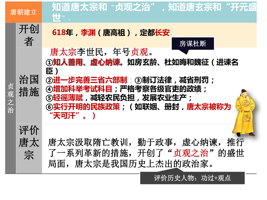 复习唐朝的兴衰ppt课件-（部）统编版七年级下册《历史》.pptx_第2页