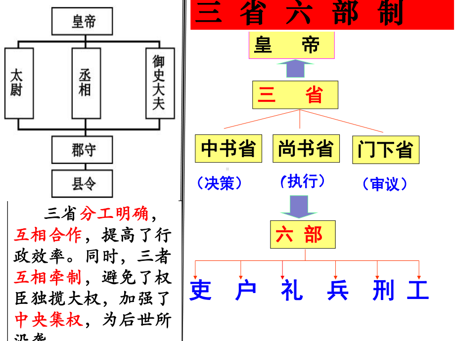 复习唐朝的兴衰ppt课件-（部）统编版七年级下册《历史》.pptx_第3页