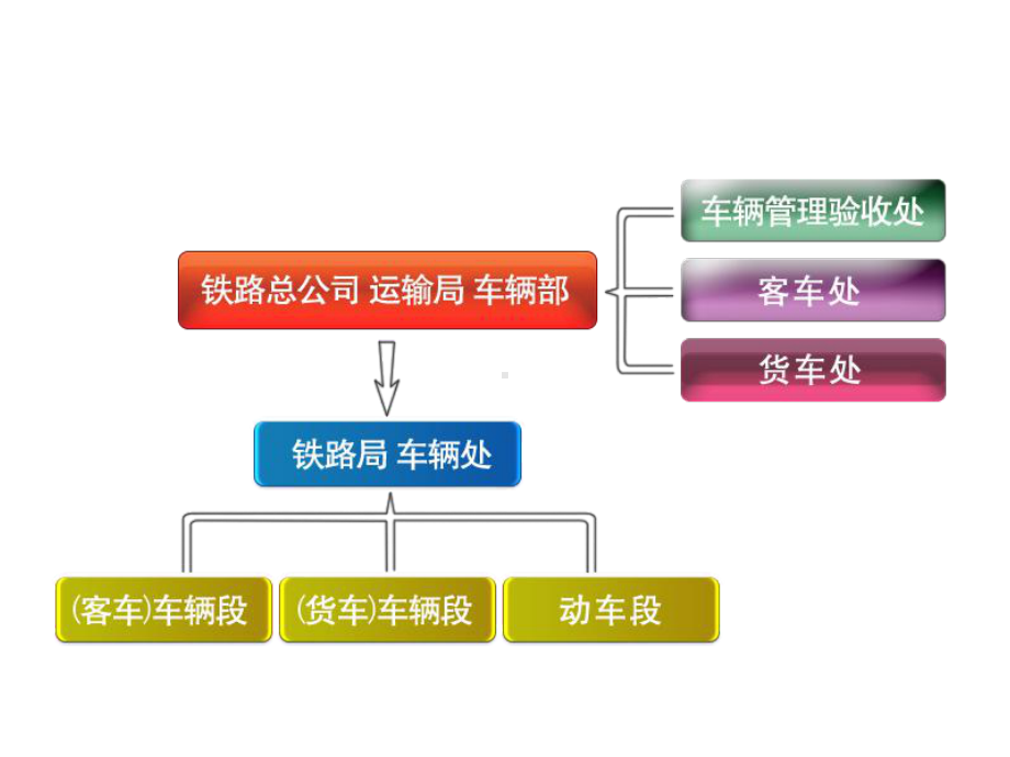 车辆运用维修任务11-客车运用维修体系认知课件.ppt_第3页