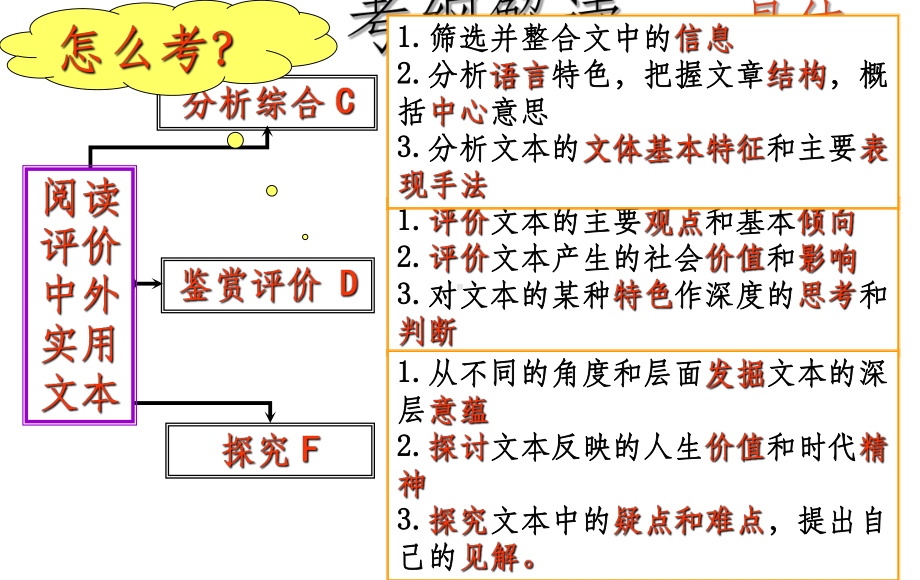 高考语文实用类文本阅读专题之人物传记课件.ppt_第3页