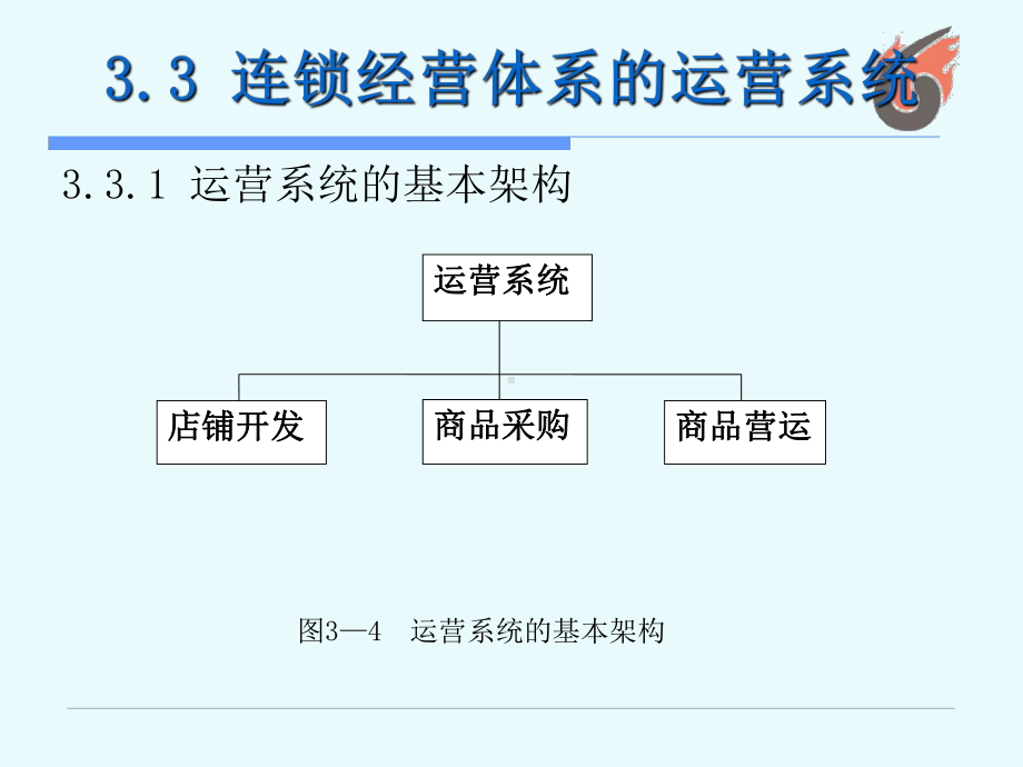 连锁经营体系的运营体系资料课件.ppt_第3页