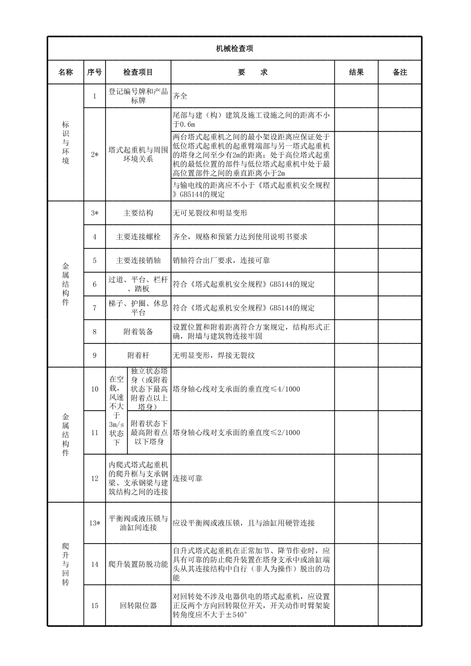 塔式起重机安装自检表参考模板范本.xls_第2页