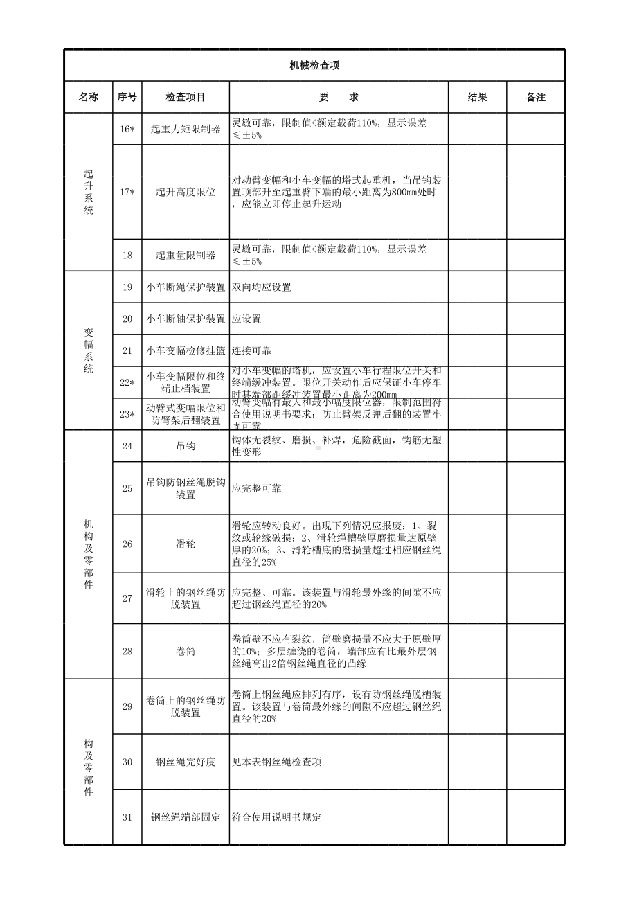 塔式起重机安装自检表参考模板范本.xls_第3页