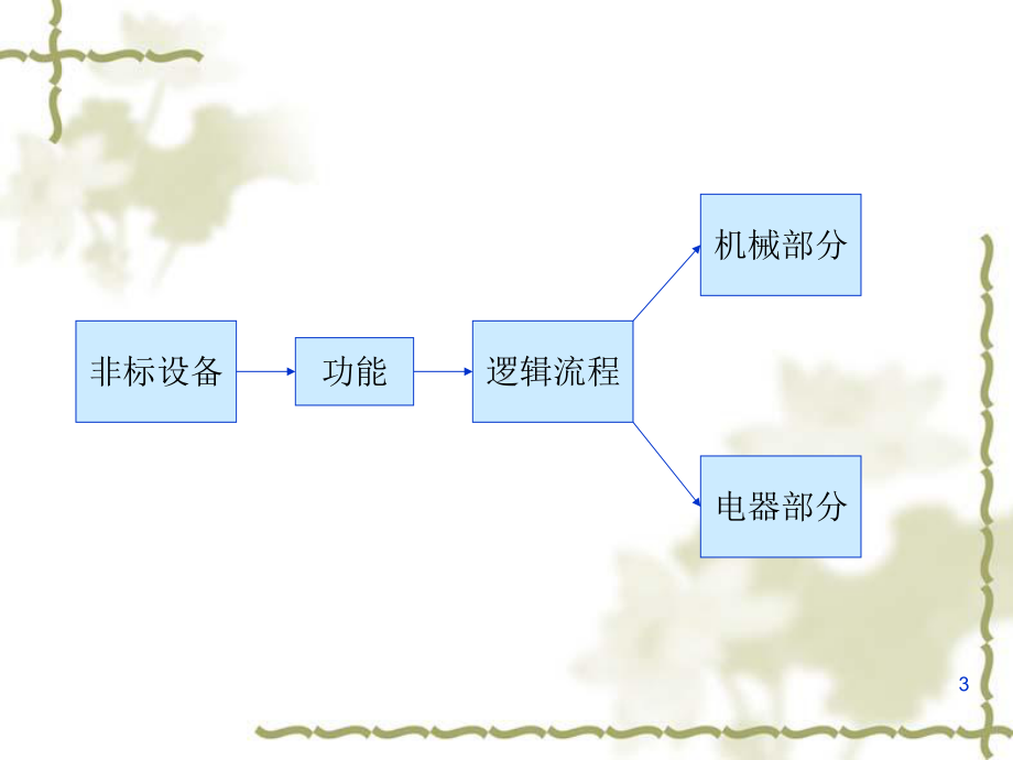 非标设备设计实例课件.ppt_第3页