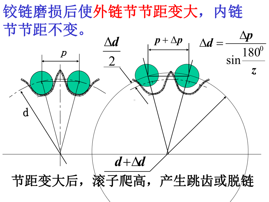 链传动设计 .ppt_第3页