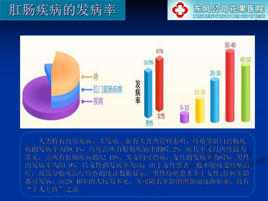 肛肠疾病健康宣教改教学课件.ppt_第2页