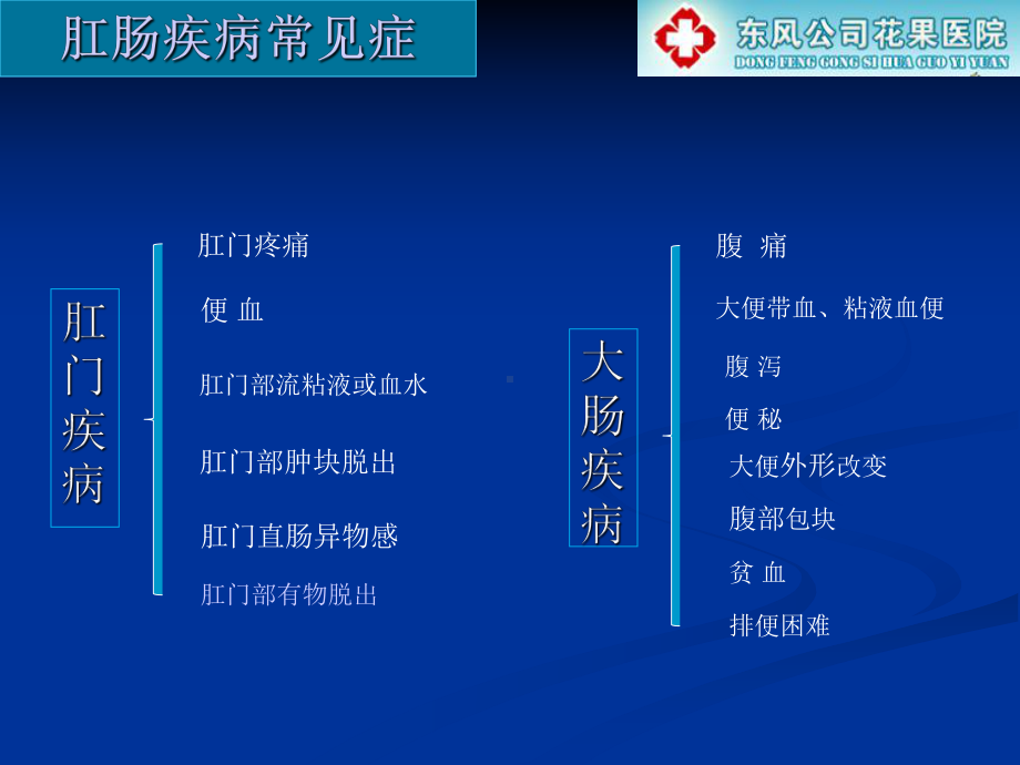 肛肠疾病健康宣教改教学课件.ppt_第3页