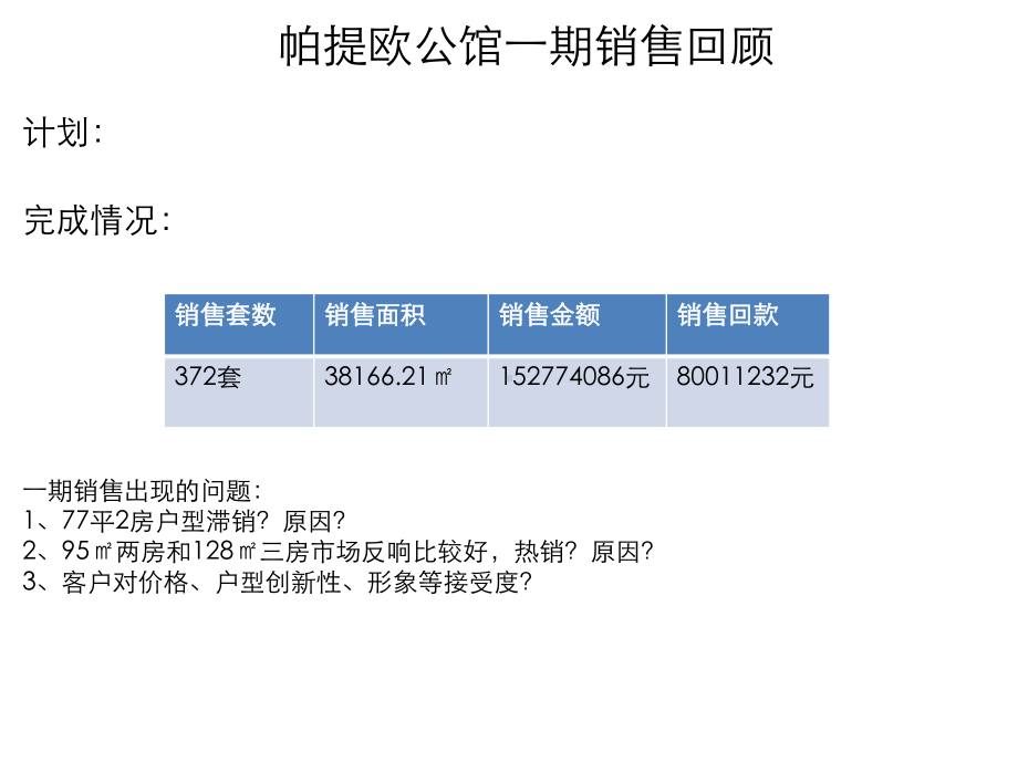 西安户县帕提欧公馆项目价值重塑项目第二阶段营销整课件.ppt_第3页