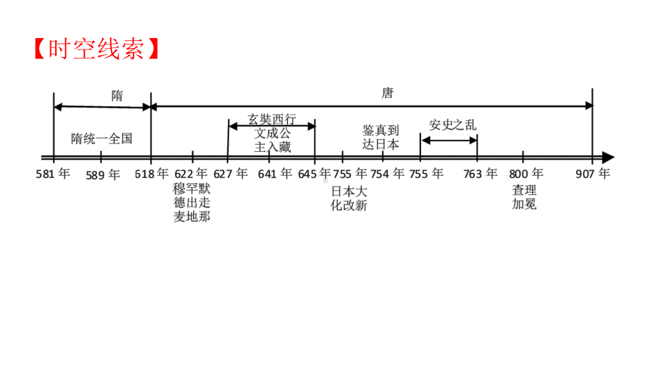 第一单元 隋唐时期：繁荣与开放的时代 ppt课件-（部）统编版七年级下册《历史》.pptx_第2页