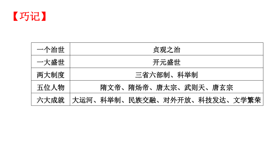 第一单元 隋唐时期：繁荣与开放的时代 ppt课件-（部）统编版七年级下册《历史》.pptx_第3页