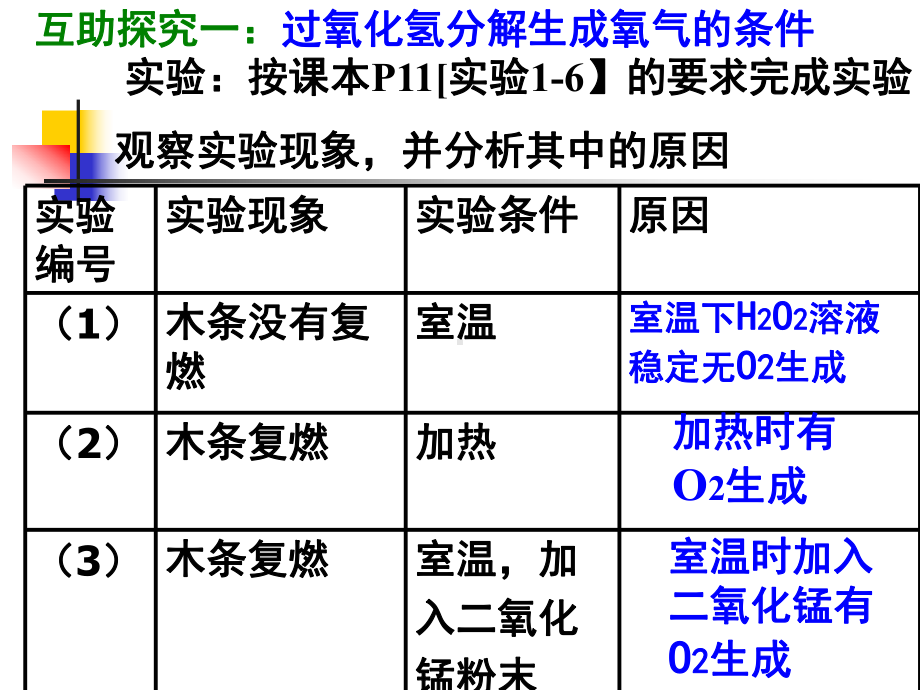 zhang氧气的制法2 .ppt_第3页