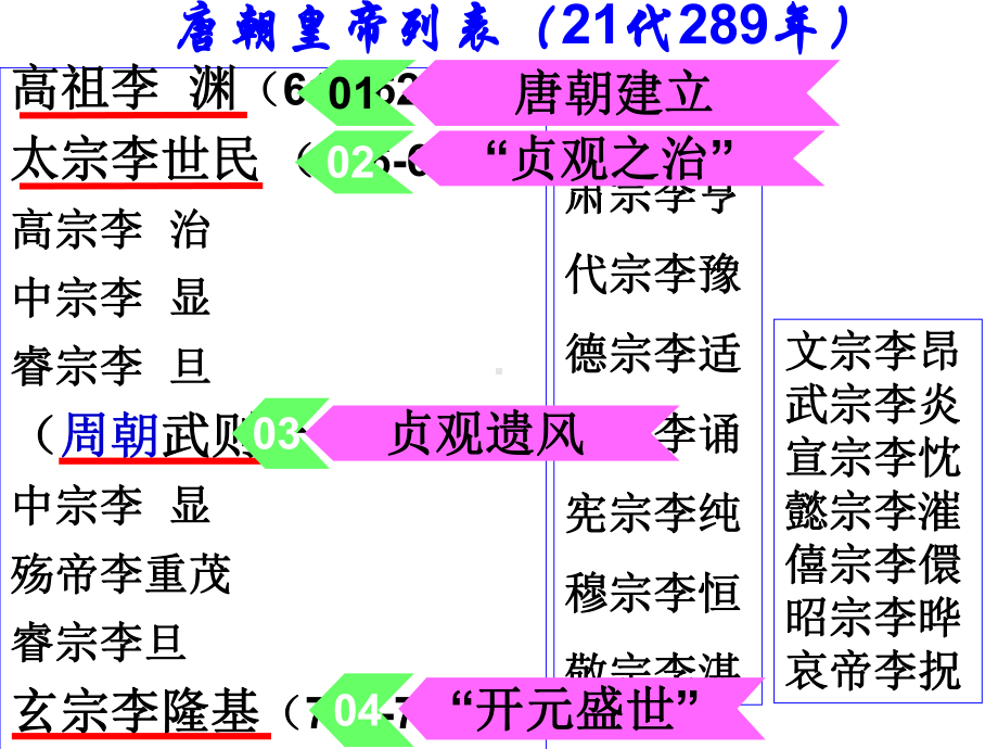 1.2 从贞观之治到开元盛世 ppt课件-（部）统编版七年级下册《历史》.pptx_第2页