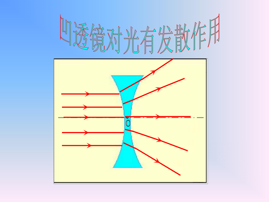 第五章-透镜及其应用-复习课课件.ppt_第3页