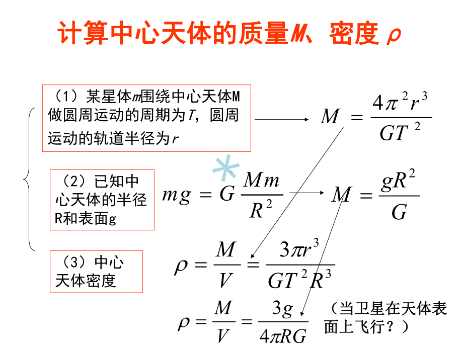 高中物理卫星变轨问题课件.ppt_第2页