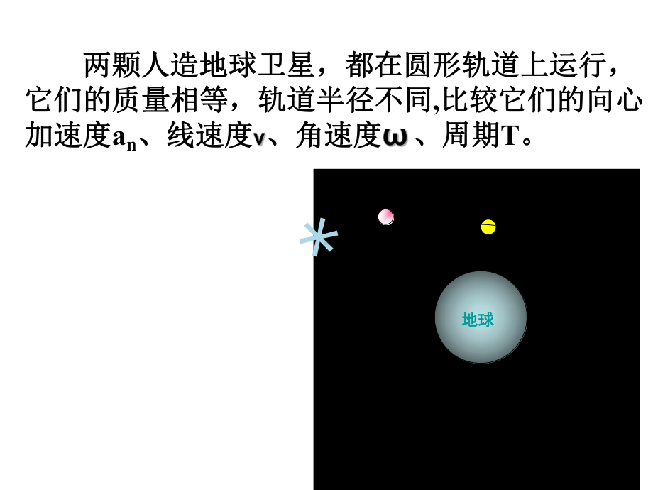 高中物理卫星变轨问题课件.ppt_第3页