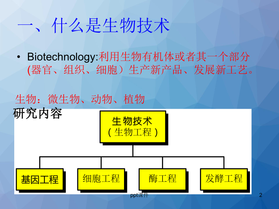 第一讲-植物生物技术简介-课件.ppt_第2页