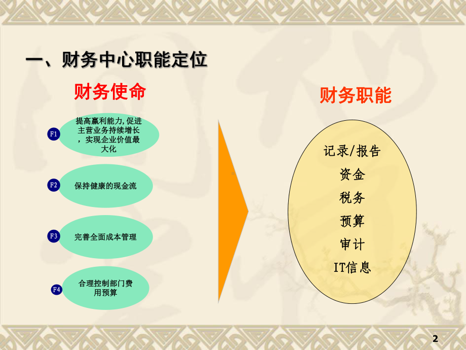 集团财务战略规划课件.ppt_第2页