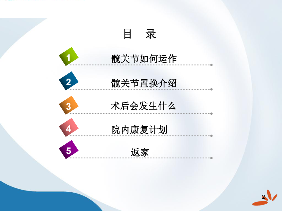 髋关节置换术后健康教育课件.ppt_第2页