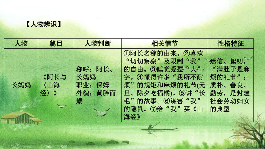 部编版中考名著专题课件.ppt_第3页