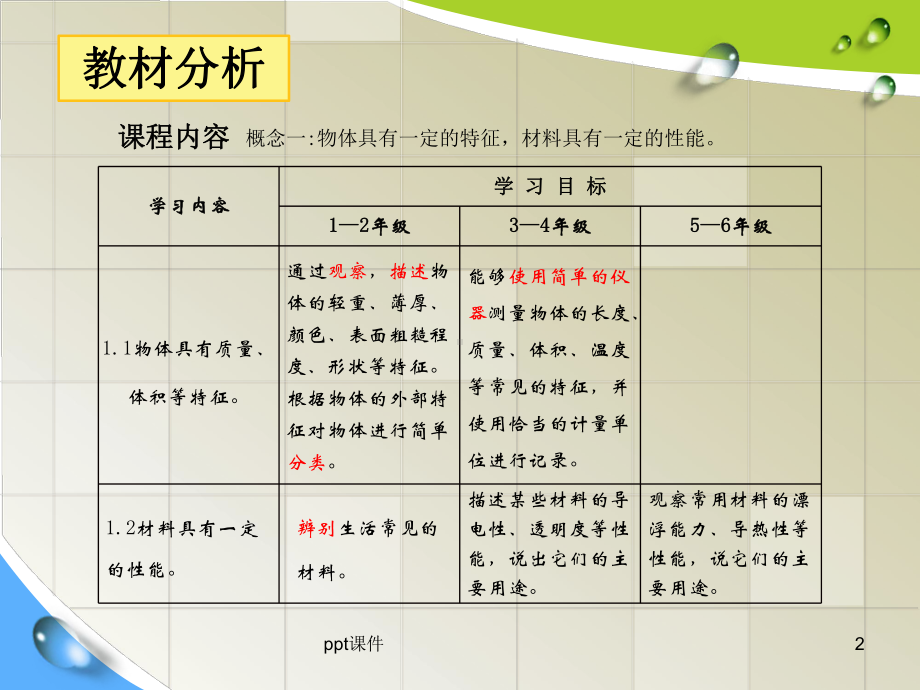 青岛版二年级科学《布料》课件.pptx_第2页