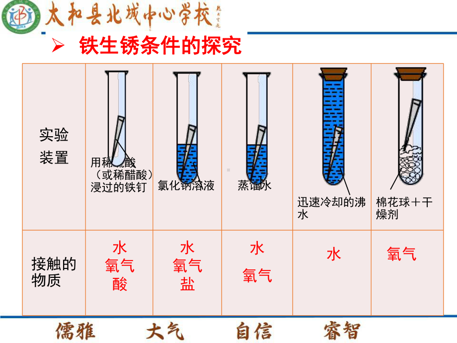 金属防护和废金属回收课件1-沪教版.ppt_第3页