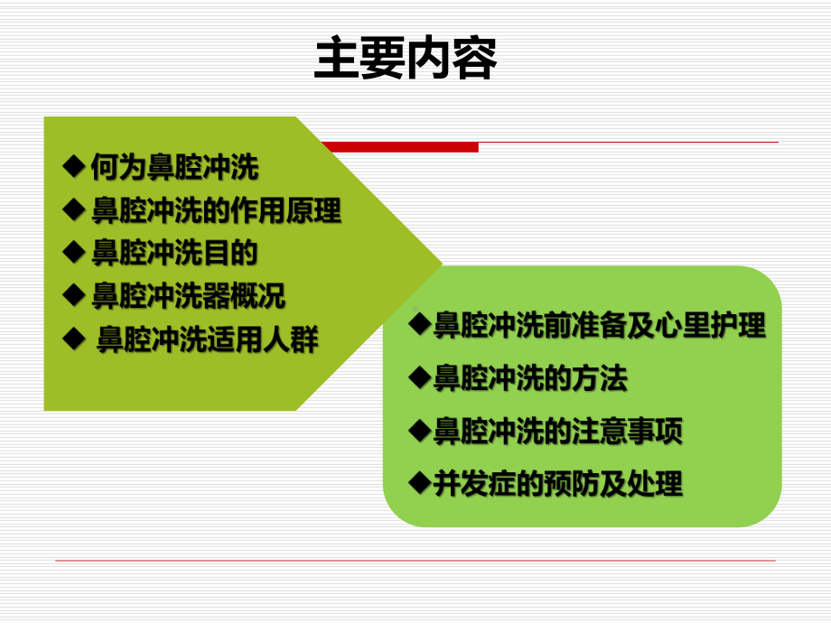 鼻腔冲洗课件.pptx_第2页