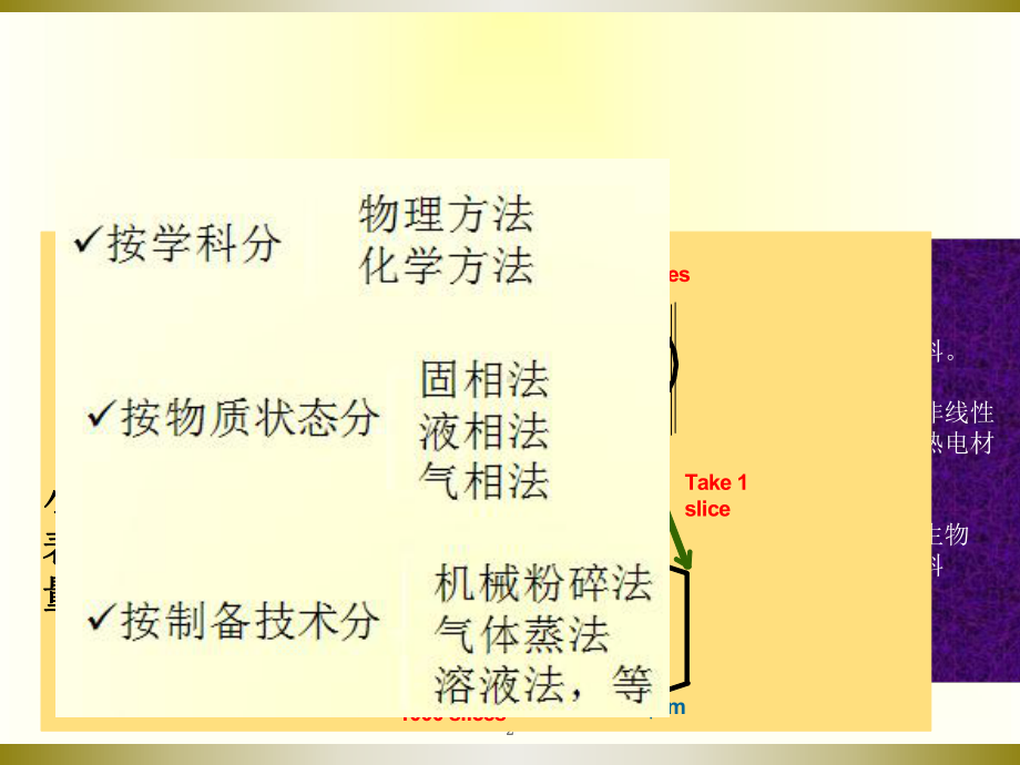 纳米材料在生活中的应用完整版本课件.ppt_第2页