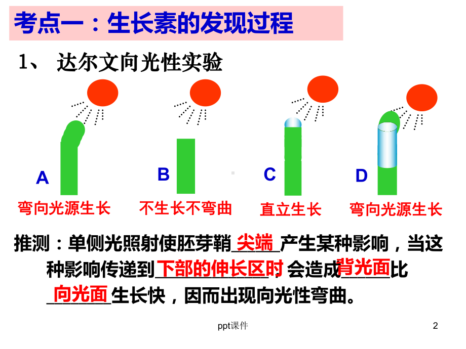 高三生物一轮复习植物的激素调节-课件.ppt_第2页