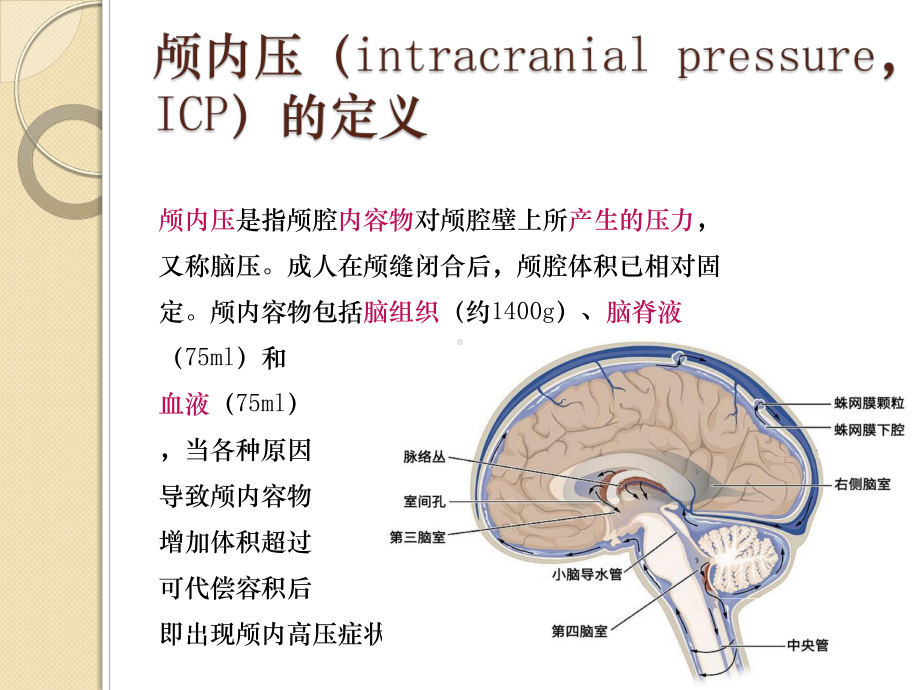 颅内压监测课件-参考.ppt_第2页