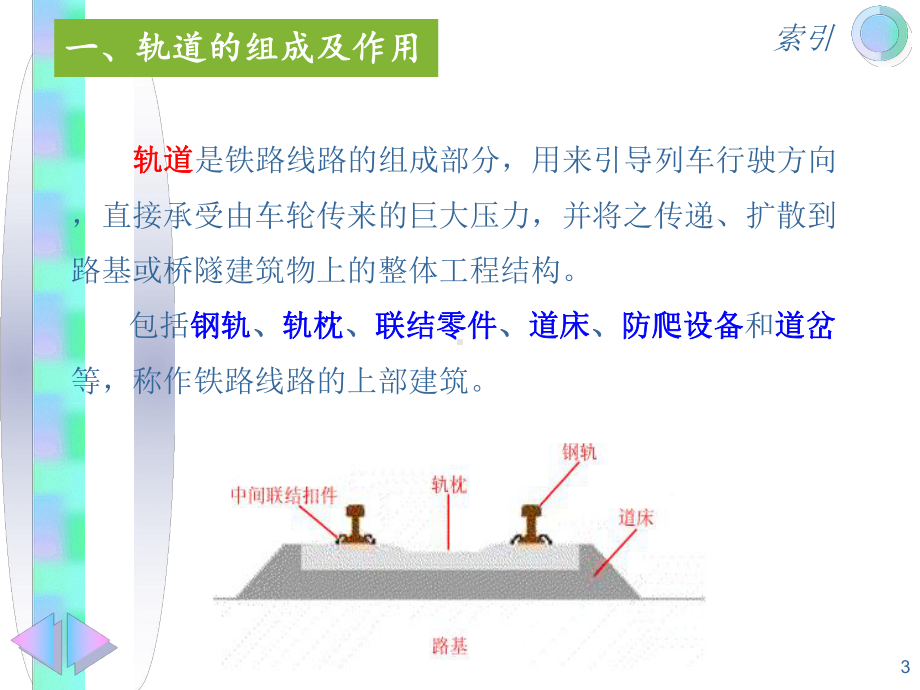 铁路轨道知识课件.ppt_第3页