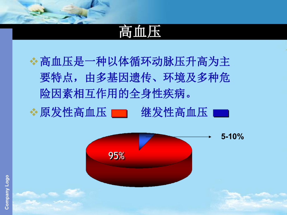 继发性高血压最全课件.ppt_第2页