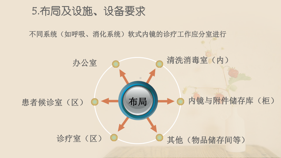 软式内镜清洗消毒技术规范（医院感染管理科）-p课件.ppt_第3页