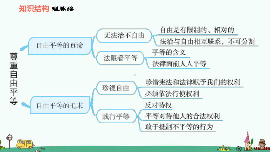 部编版八年级道德与法治下册第七课尊重自由平等复习课件.ppt_第2页