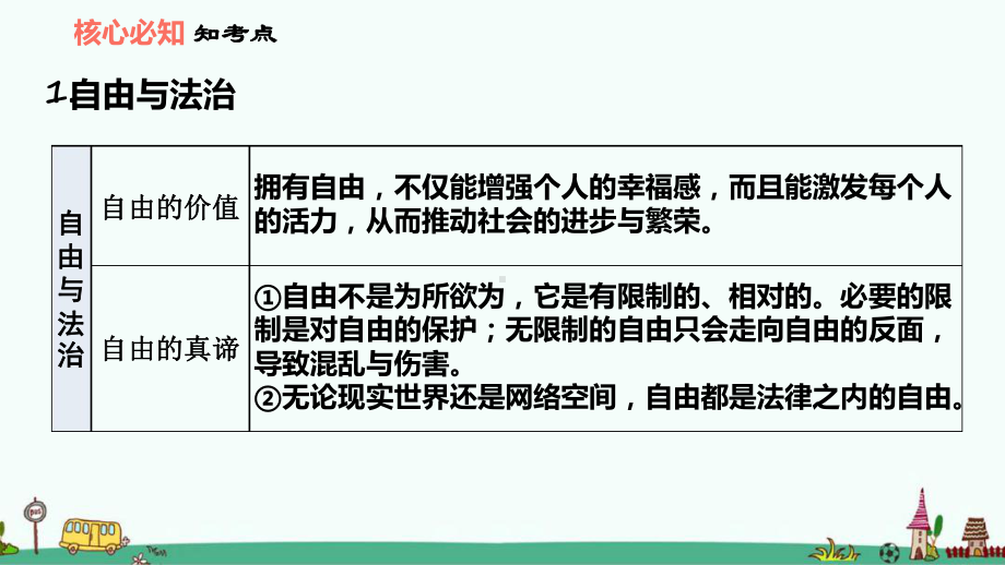 部编版八年级道德与法治下册第七课尊重自由平等复习课件.ppt_第3页