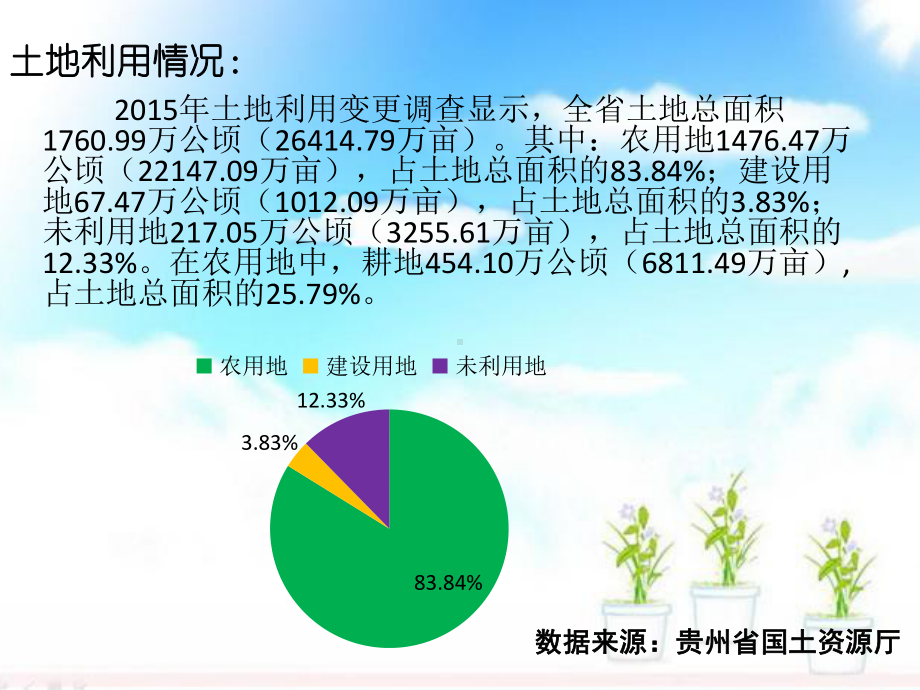 贵州省土地资源浅析课件.pptx_第3页