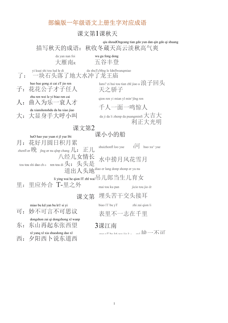 部编版一年级语文上册必须掌握的成语及解释.docx_第1页