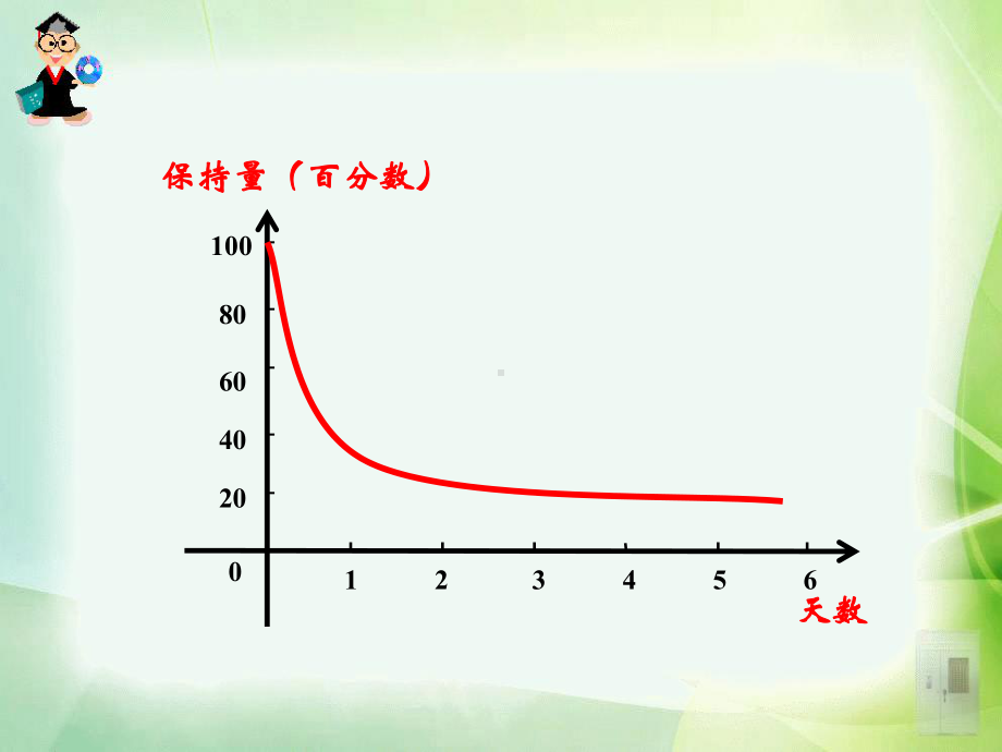 高一数学必修一131单调性与最大(小)值方案.ppt_第2页