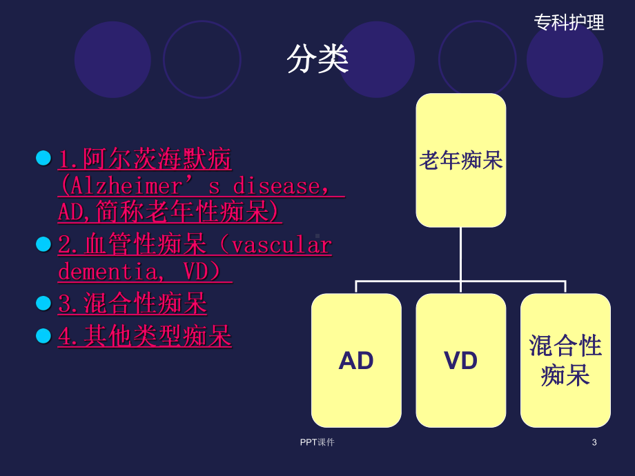 老年痴呆症病人的护理-课件.ppt_第3页