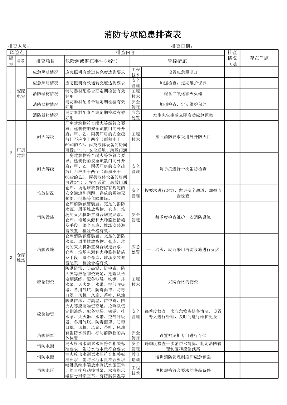 现场类消防专项隐患排查表（每季度一次）参考模板范本.xls_第1页