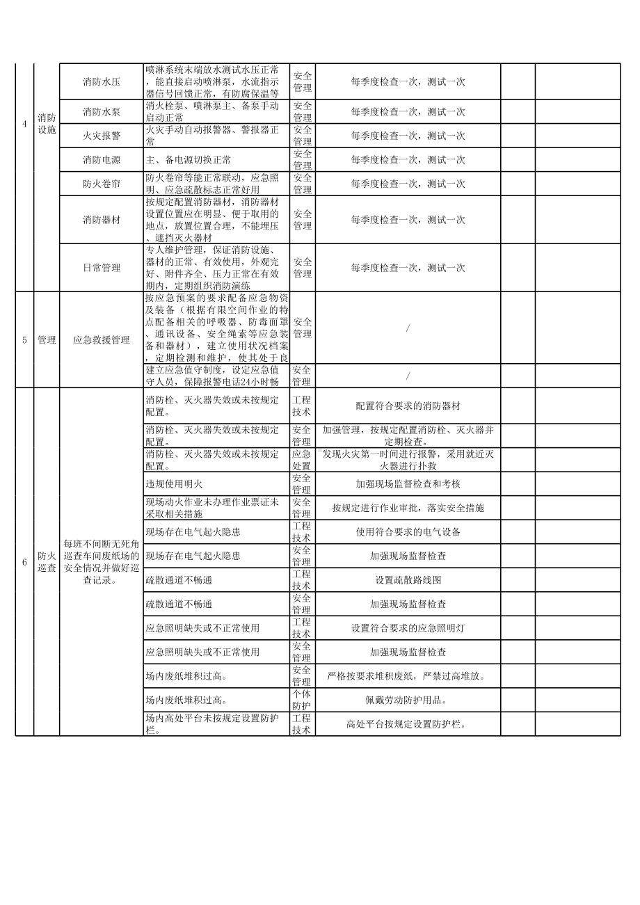 现场类消防专项隐患排查表（每季度一次）参考模板范本.xls_第2页