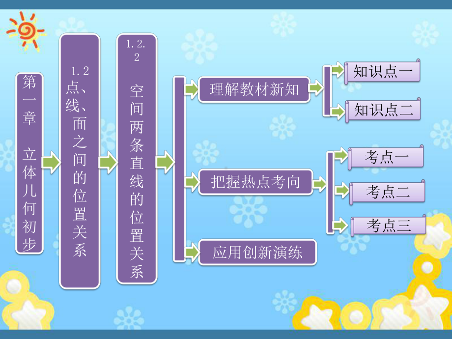 高中数学第一章122空间两条直线的位置关系课课件.ppt_第2页